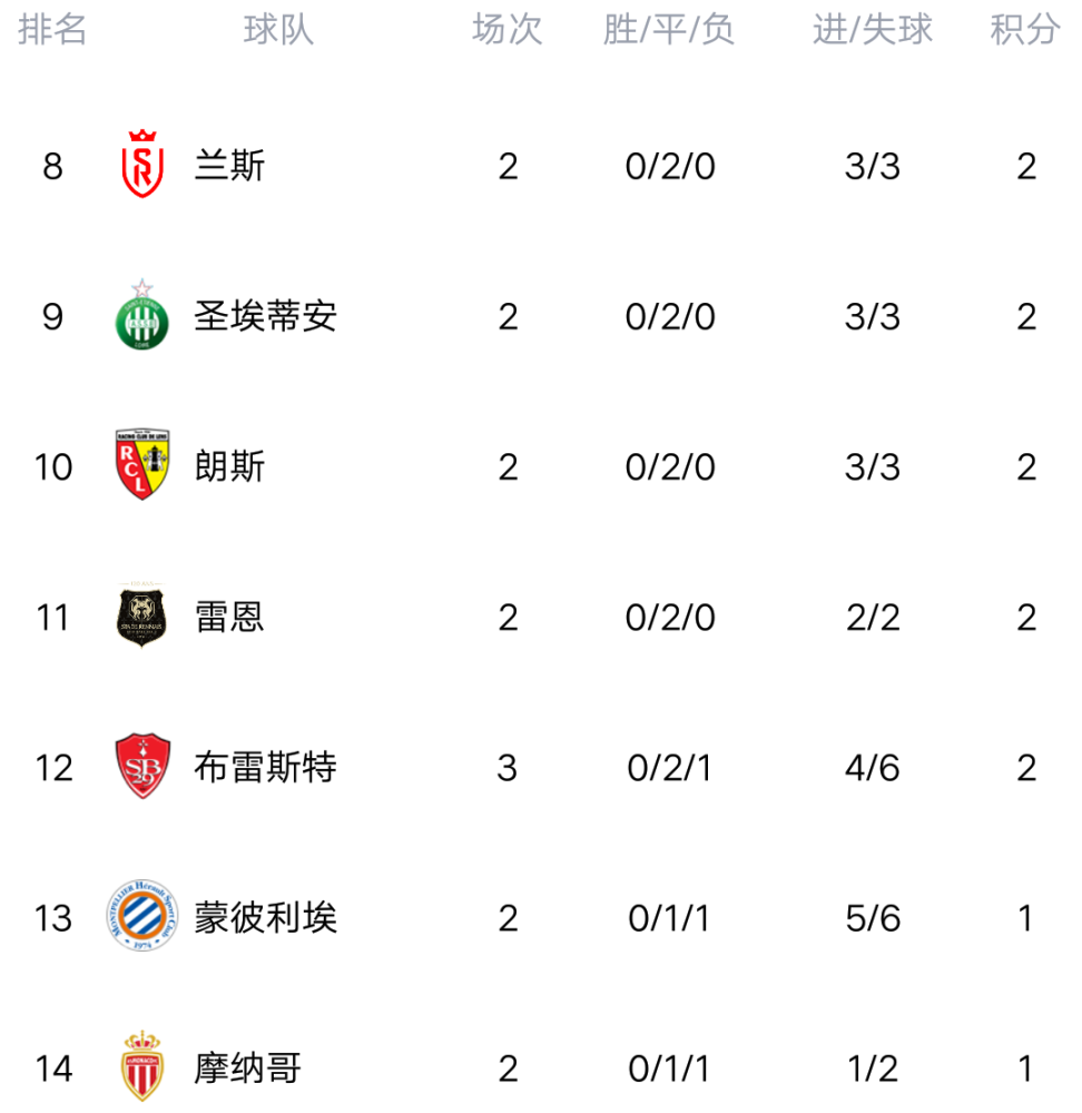 拜仁慕尼黑连胜纪录延续，强势领跑积分榜