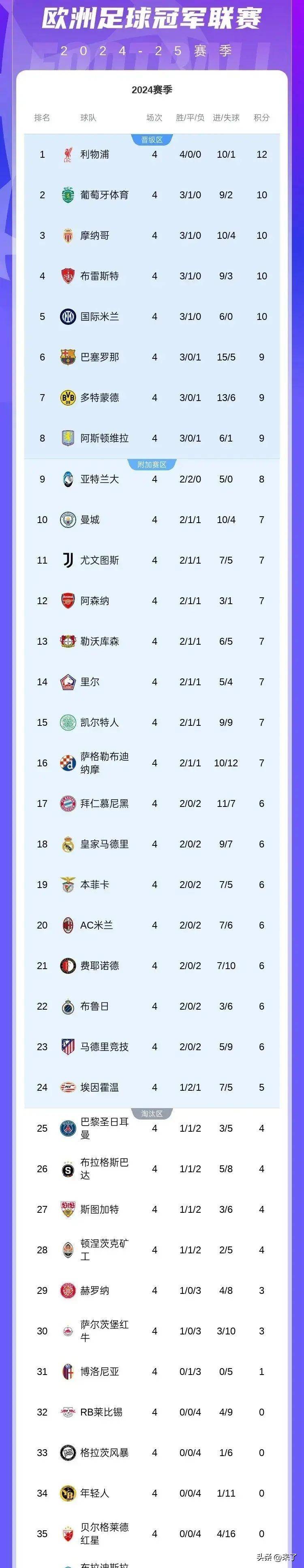 包含欧国联新晋冠军大出炉！谁将问鼎？的词条