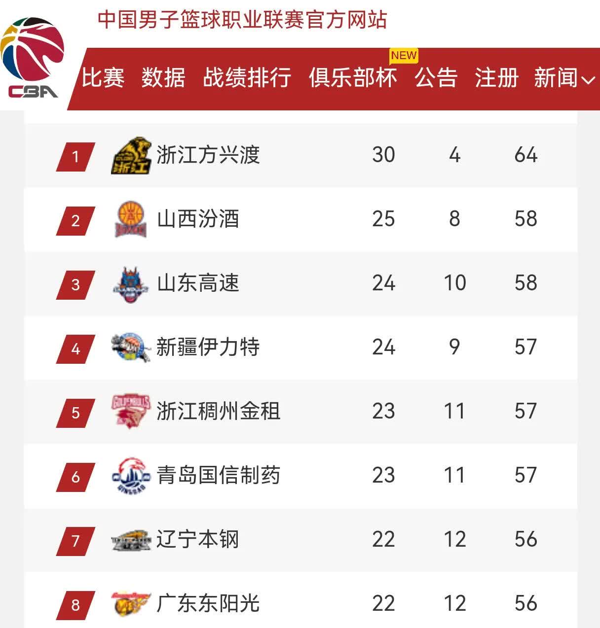 江南体育登录入口-男篮东部争夺激烈，多支球队实力均衡