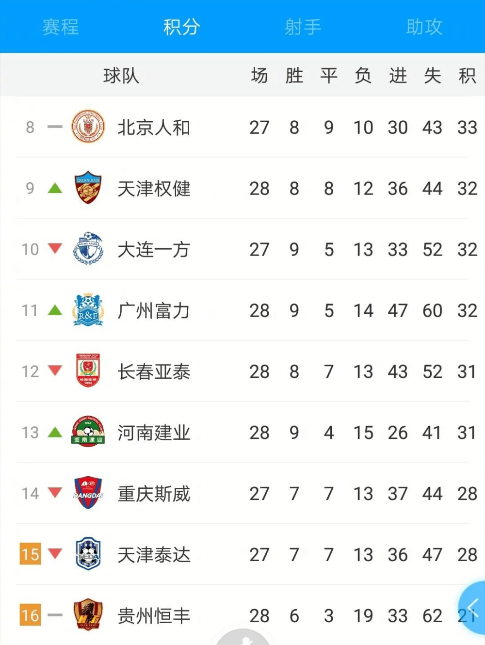 重庆斯威主场胜贵州恒丰，稳定保级前景的简单介绍